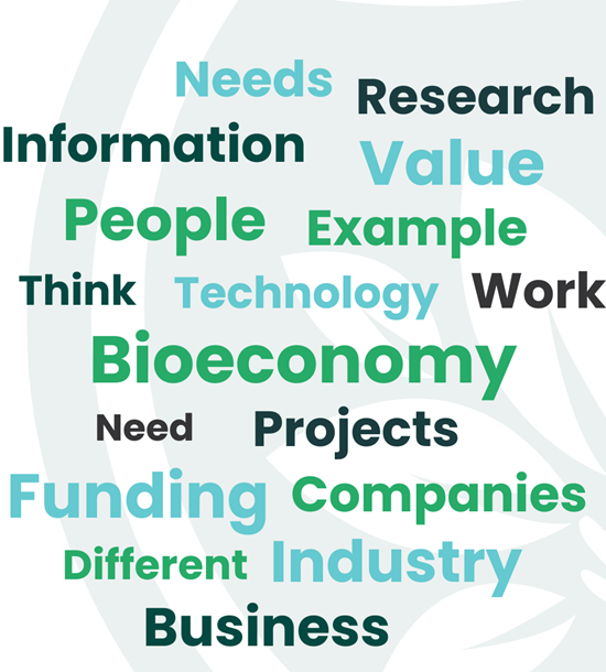 Preliminary results from ShapingBio’s stakeholder needs assessment
